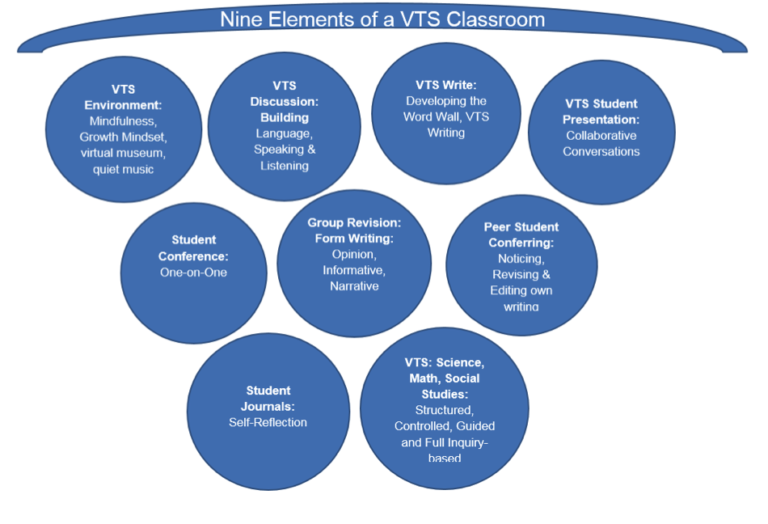 vtne study materials